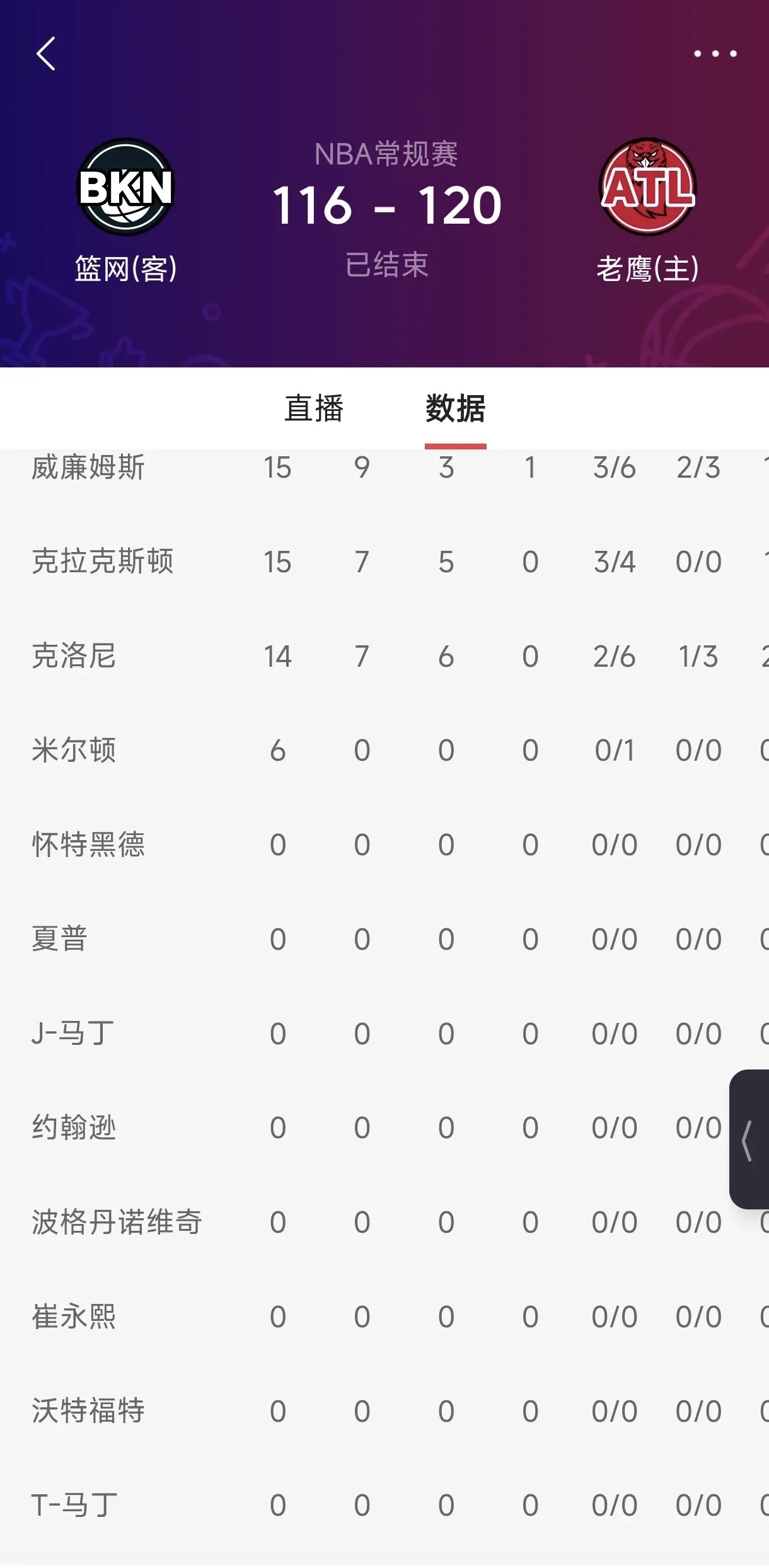 星空体育在线登录关于NBA季后赛倒计时，布鲁克林篮网赛后强势反弹，细节引发关注，球迷炸锅，训练强度明显提升的信息