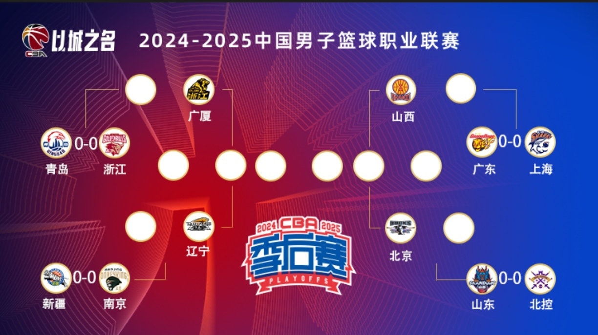 CBA常规赛倒计时；圣安东尼奥马刺今晚再遭质疑；细节引发关注；悬念犹存；数据趋势出现新变化的简单介绍